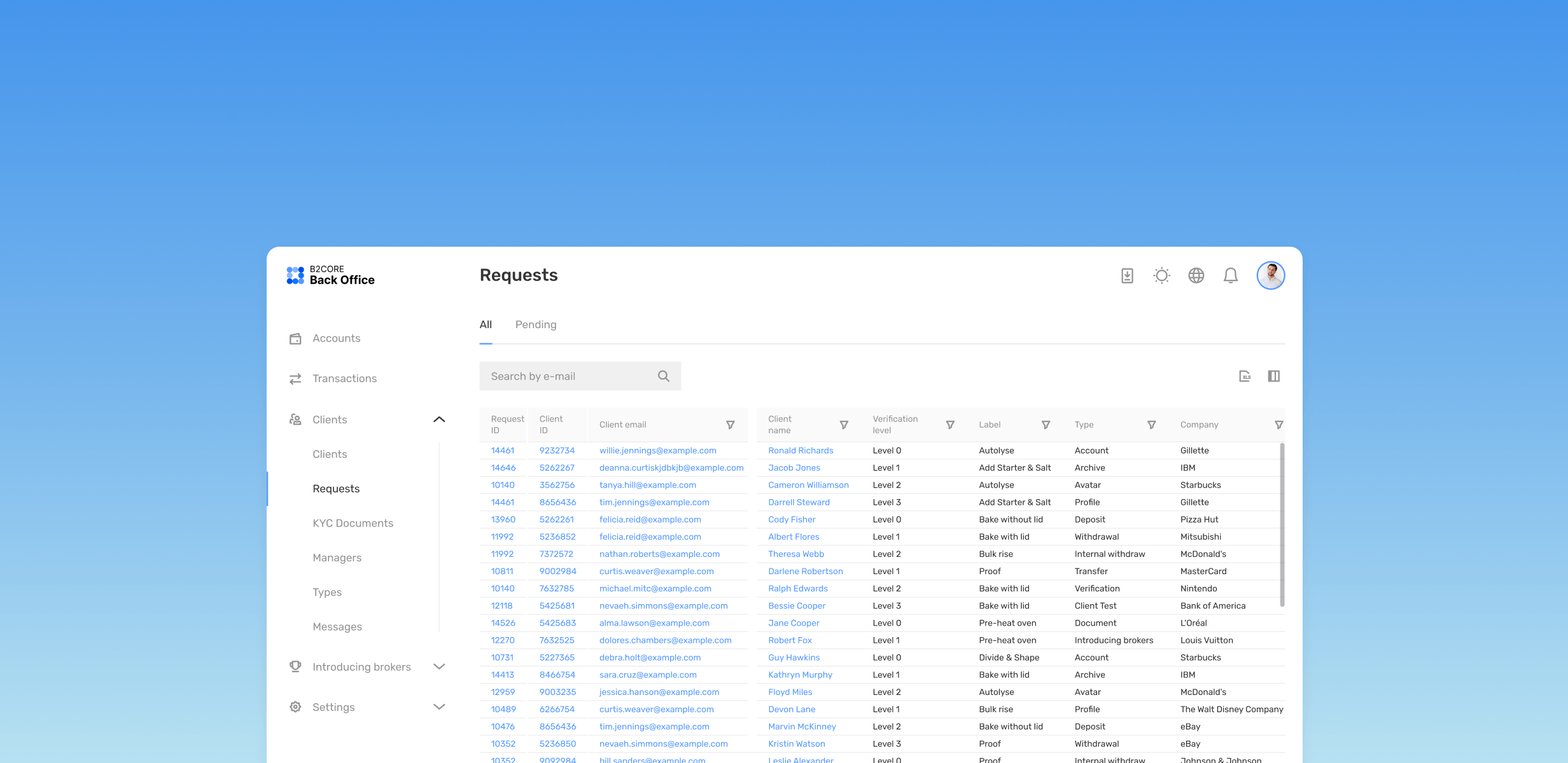 Requests