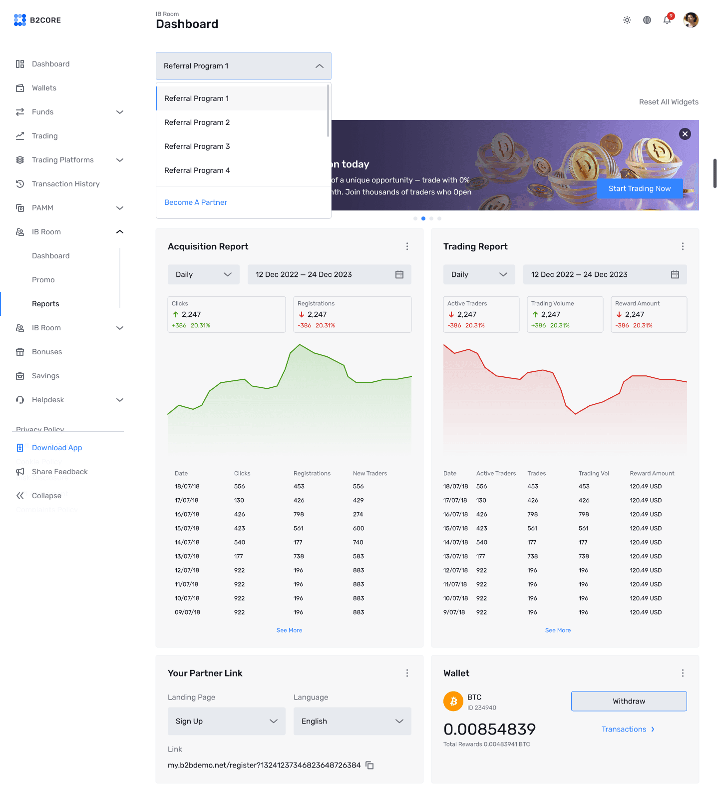 B2CORE IB Room dashboard — managing multiple referral programs
