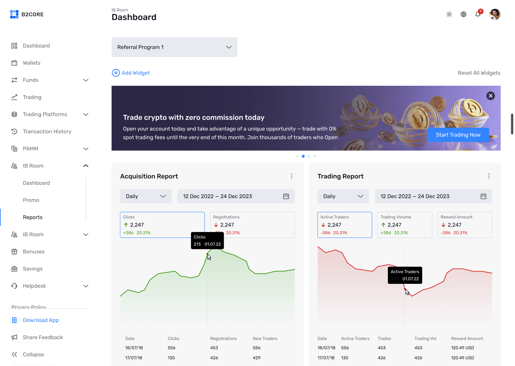 B2CORE dashboard with custom widgets and a branded promo banner