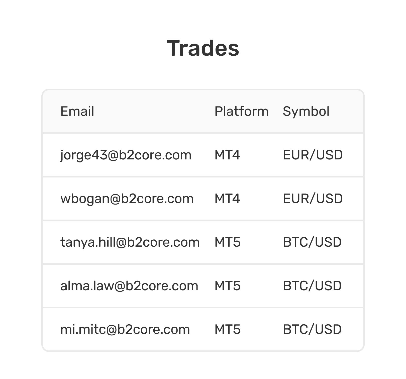 B2CORE 거래 리포트 테이블