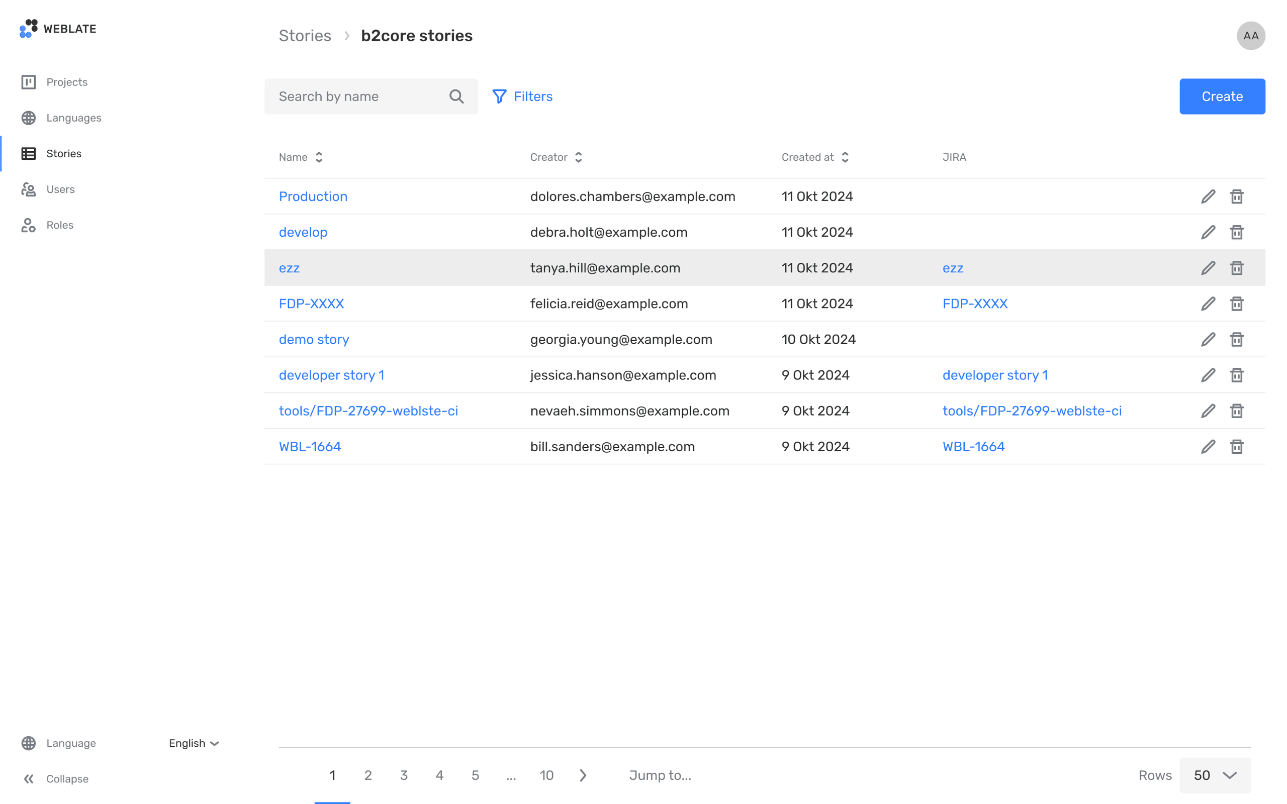 Weblate translation dashboard integrated with B2CORE