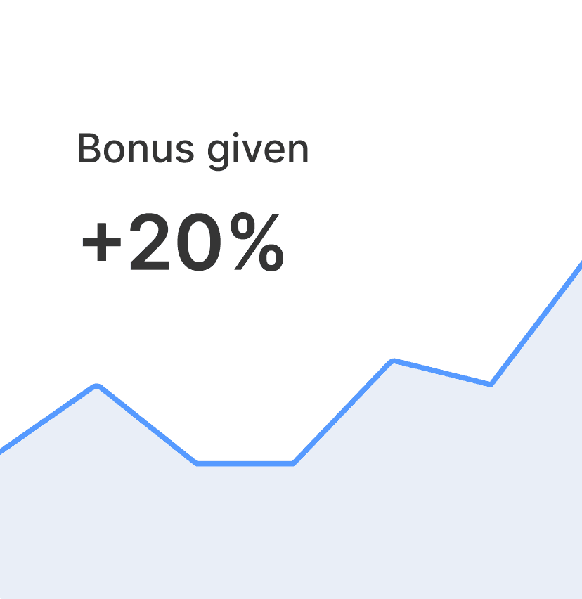 Bonus given trend chart