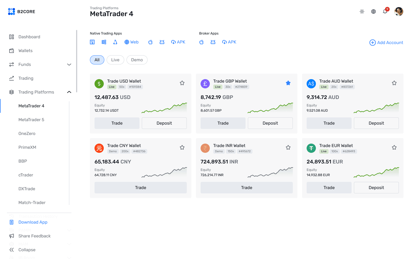 B2CORE trading platforms — MetaTrader 4 accounts in the Client Portal