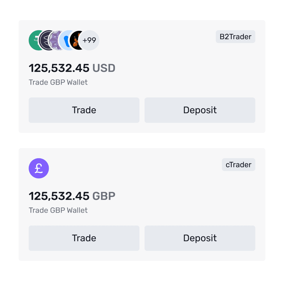 B2CORE trading account widget cards