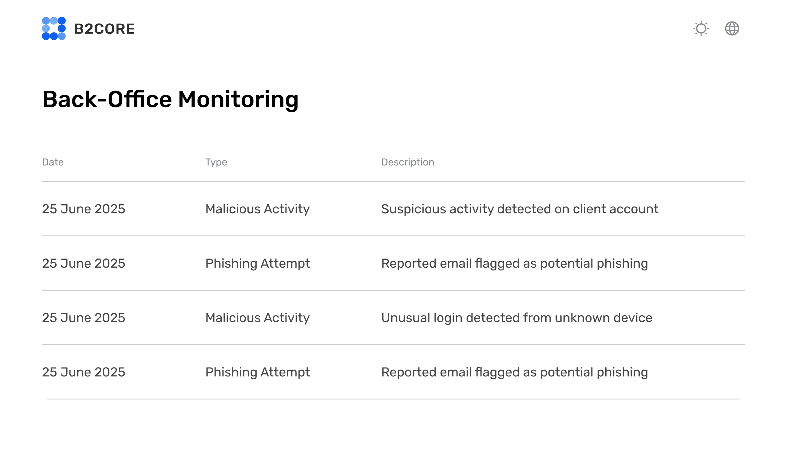 Back-office monitoring table of suspicious and phishing activity