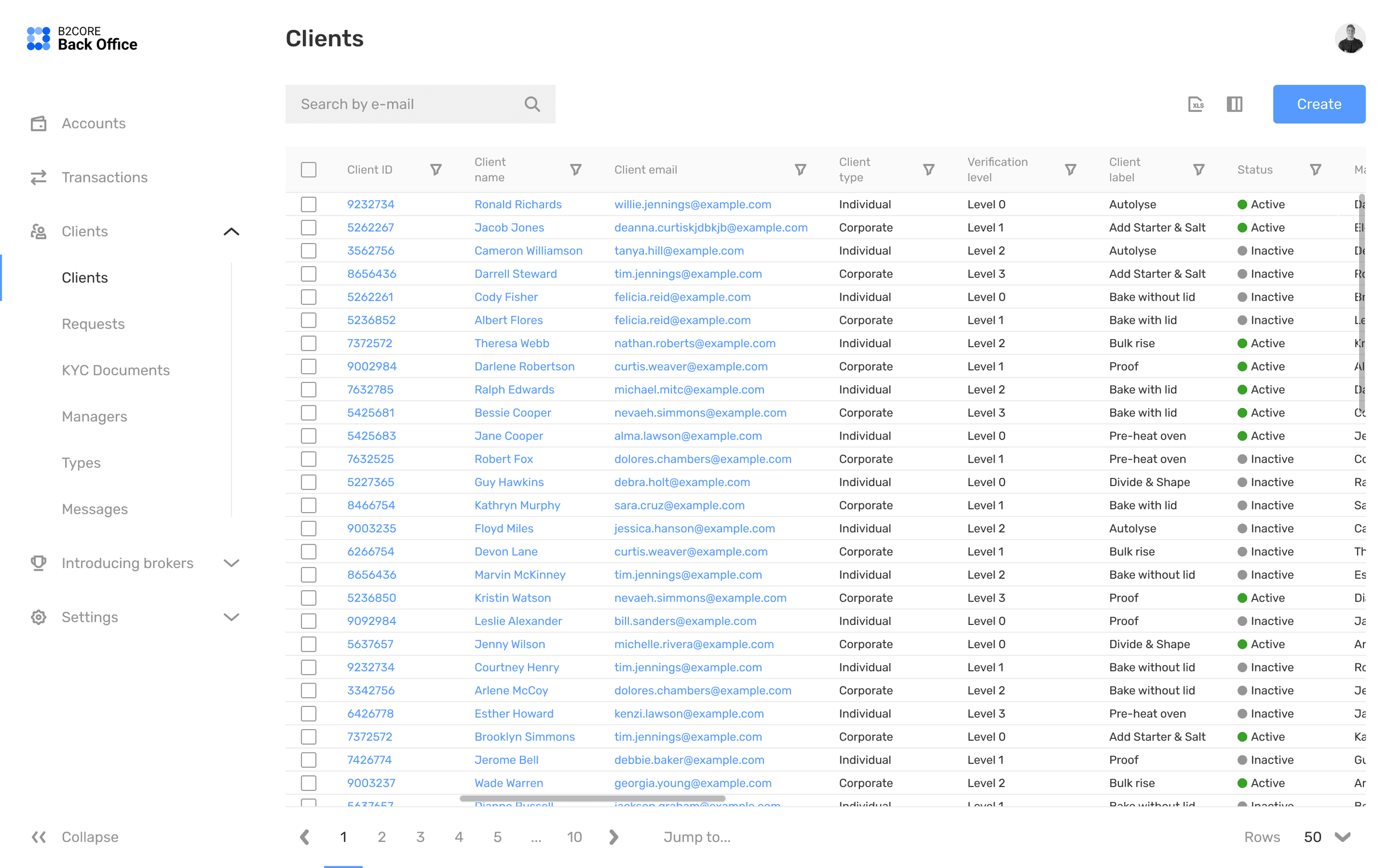 B2CORE Back Office clients table with verification levels, labels and statuses