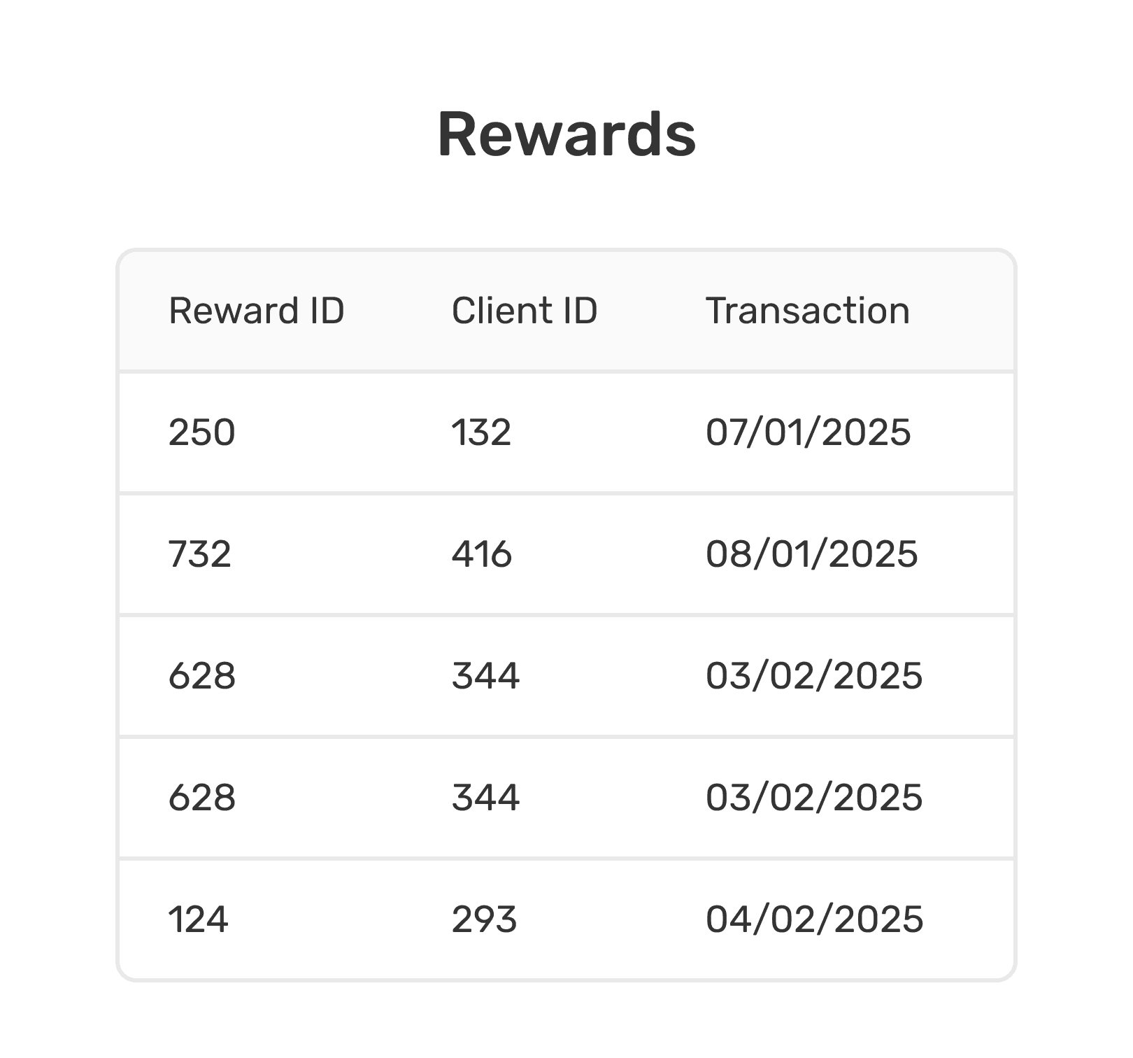 B2CORE 보상 리포트 테이블