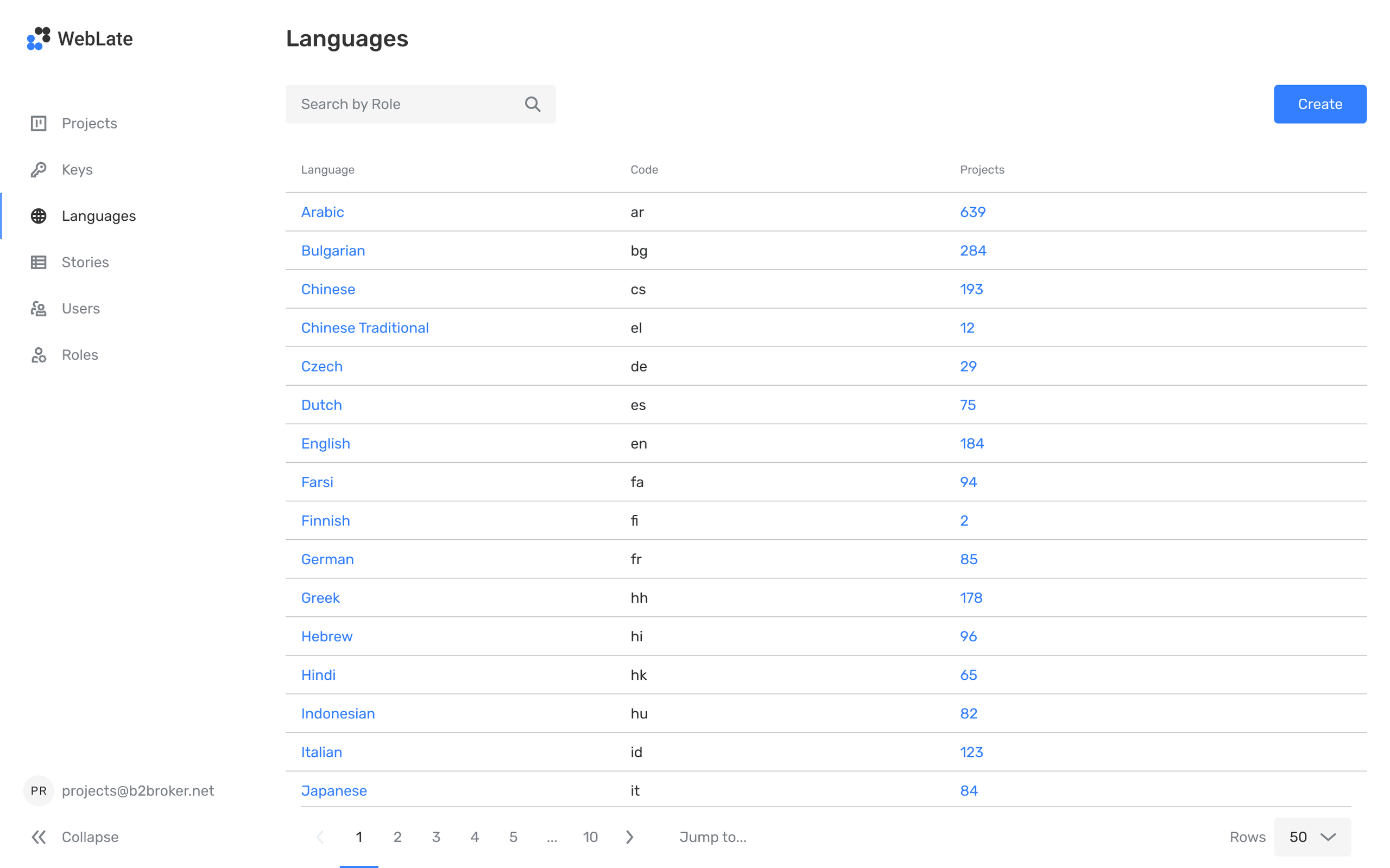 Weblate languages table in B2CORE Back Office