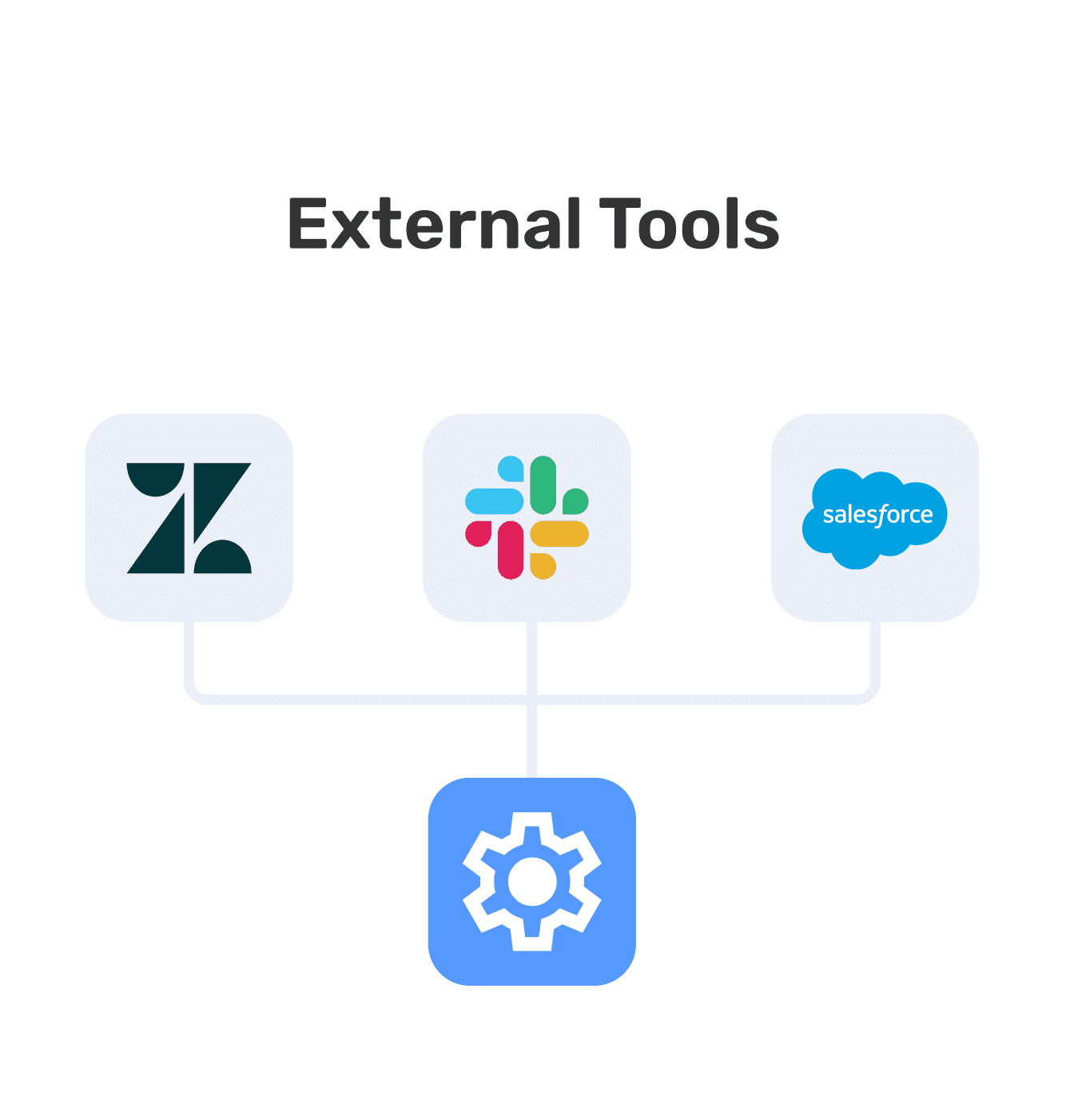 External tools integrations — Zendesk, Slack, and Salesforce