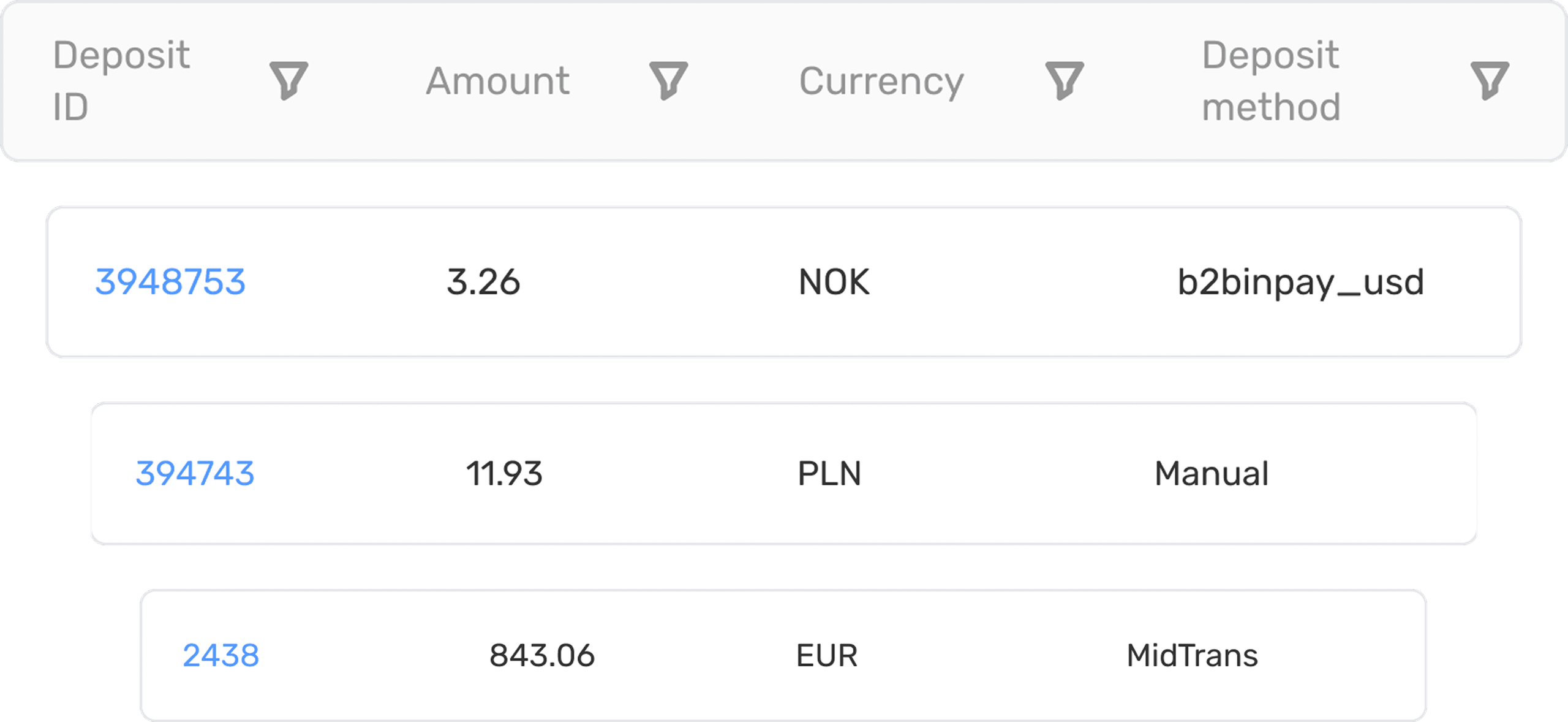 B2CORE Back Office transaction history with filters and statuses