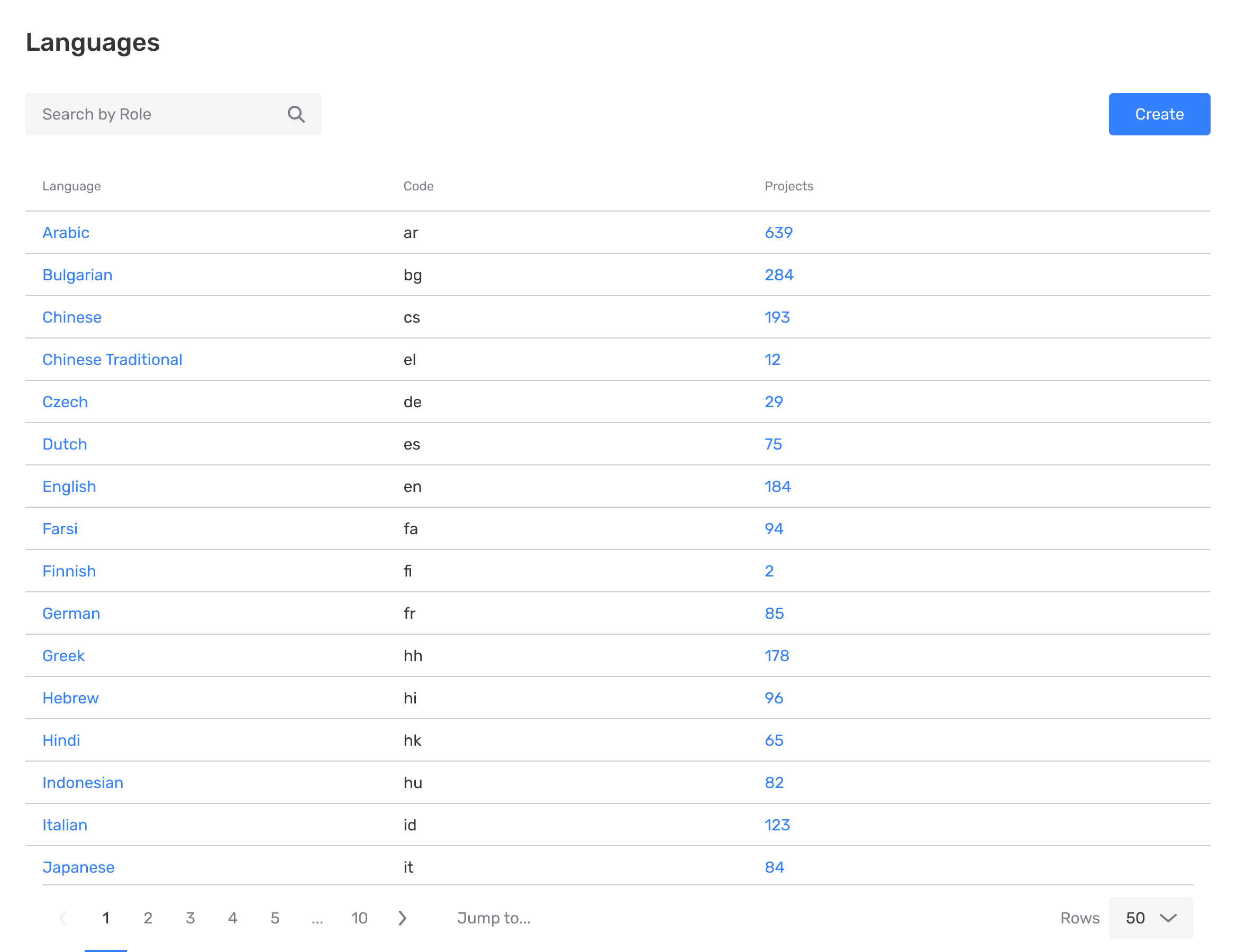 Back Office languages table with codes and translation projects