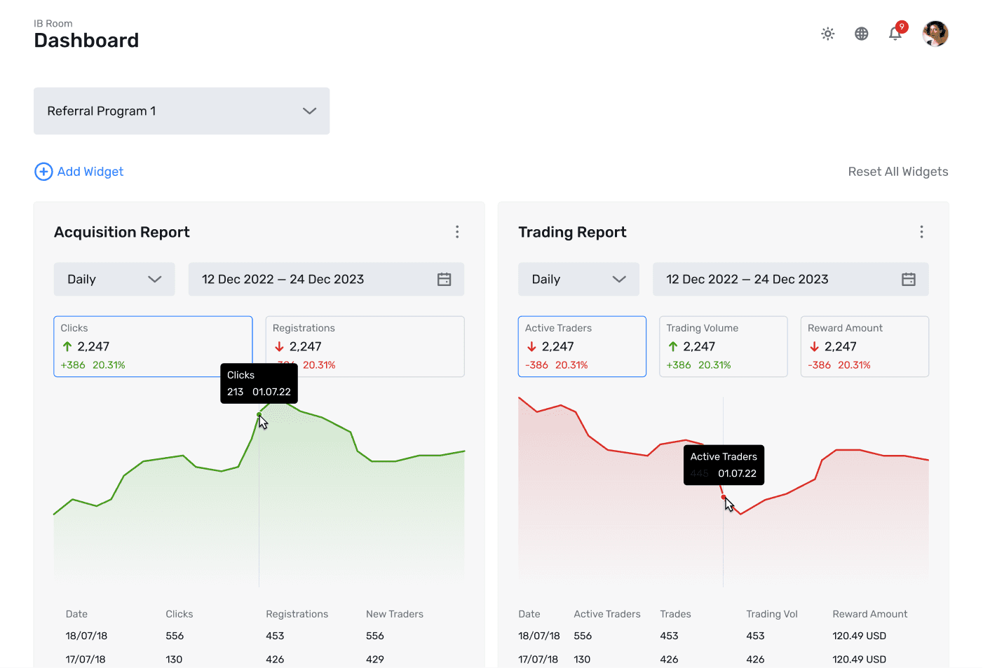 IB Room dashboard with configurable acquisition and trading report widgets