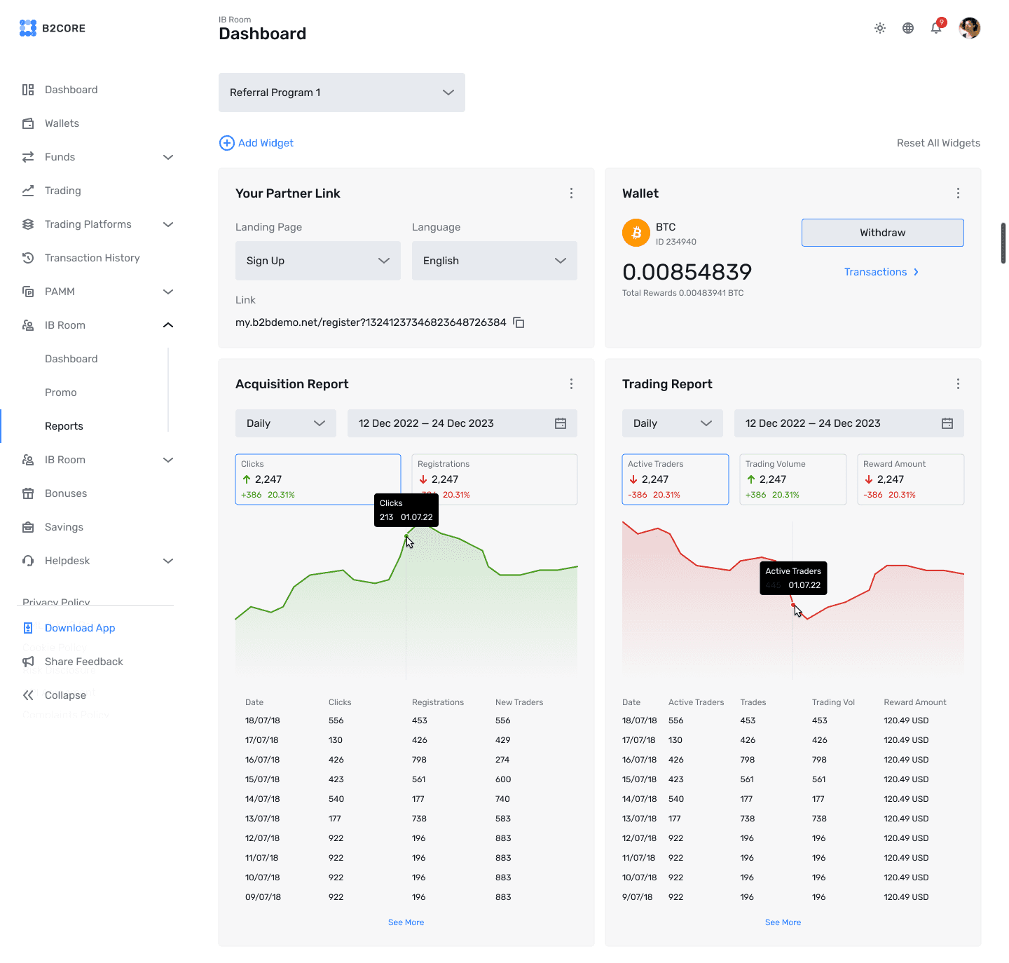 B2CORE IB Room — acquisition and trading reports dashboard