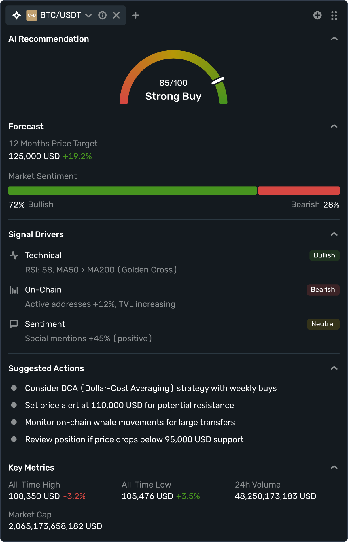 B2TRADER AI Assistant widget: BTC/USDT recommendation, forecast, signal drivers and key metrics