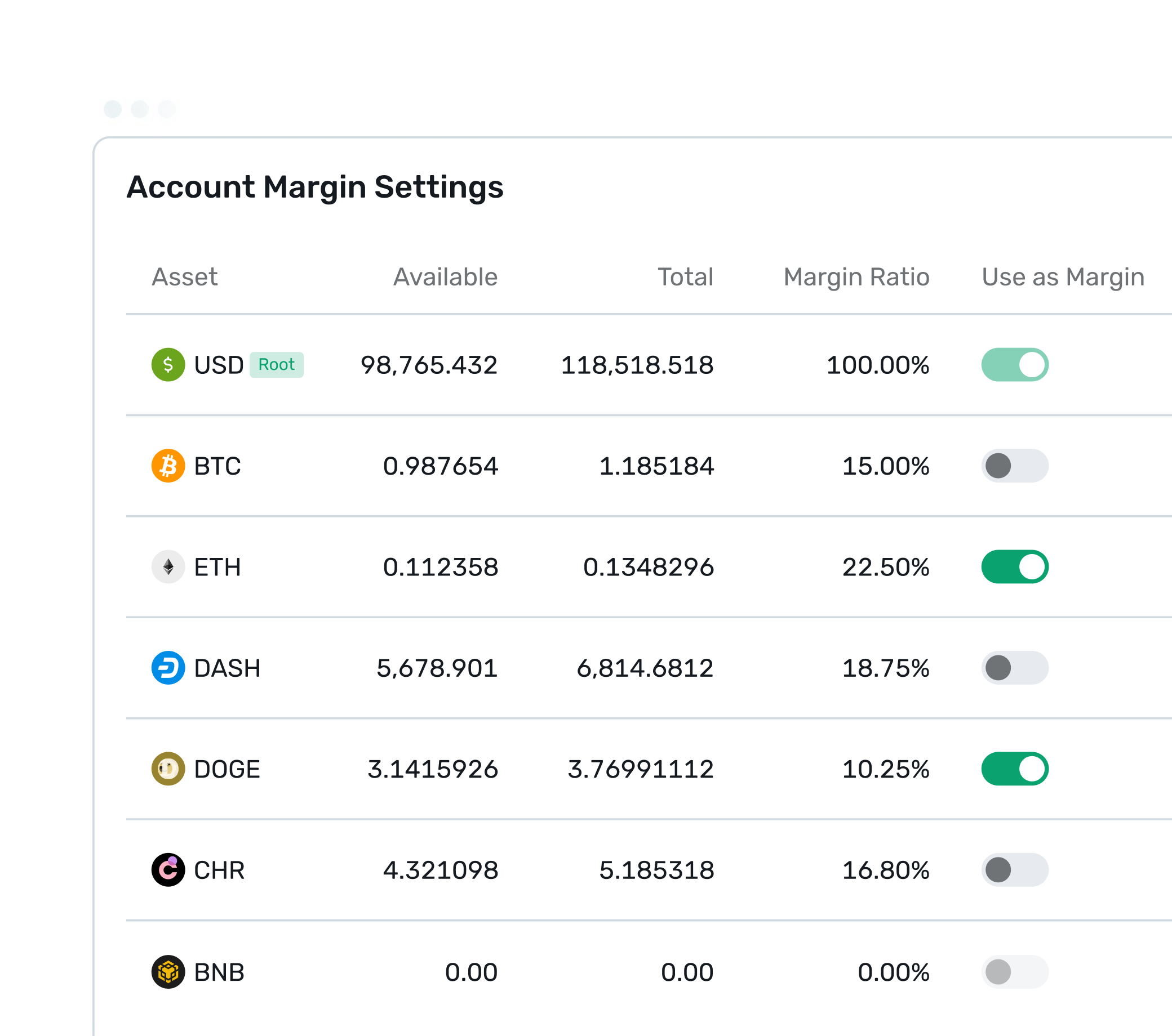 Account Margin Settings with assets available as collateral