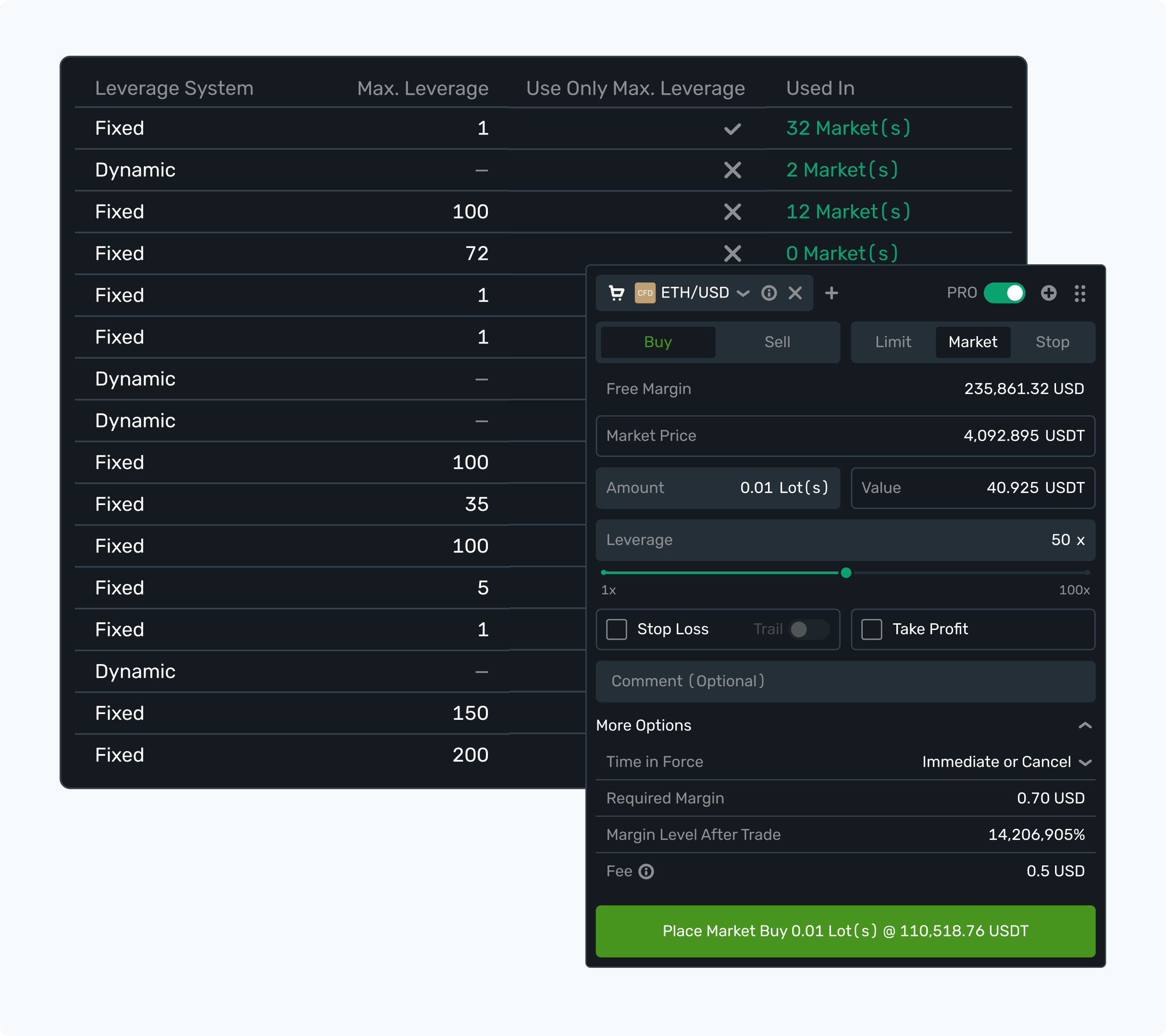 Leverage system settings table with an order ticket showing a per-trade leverage slider