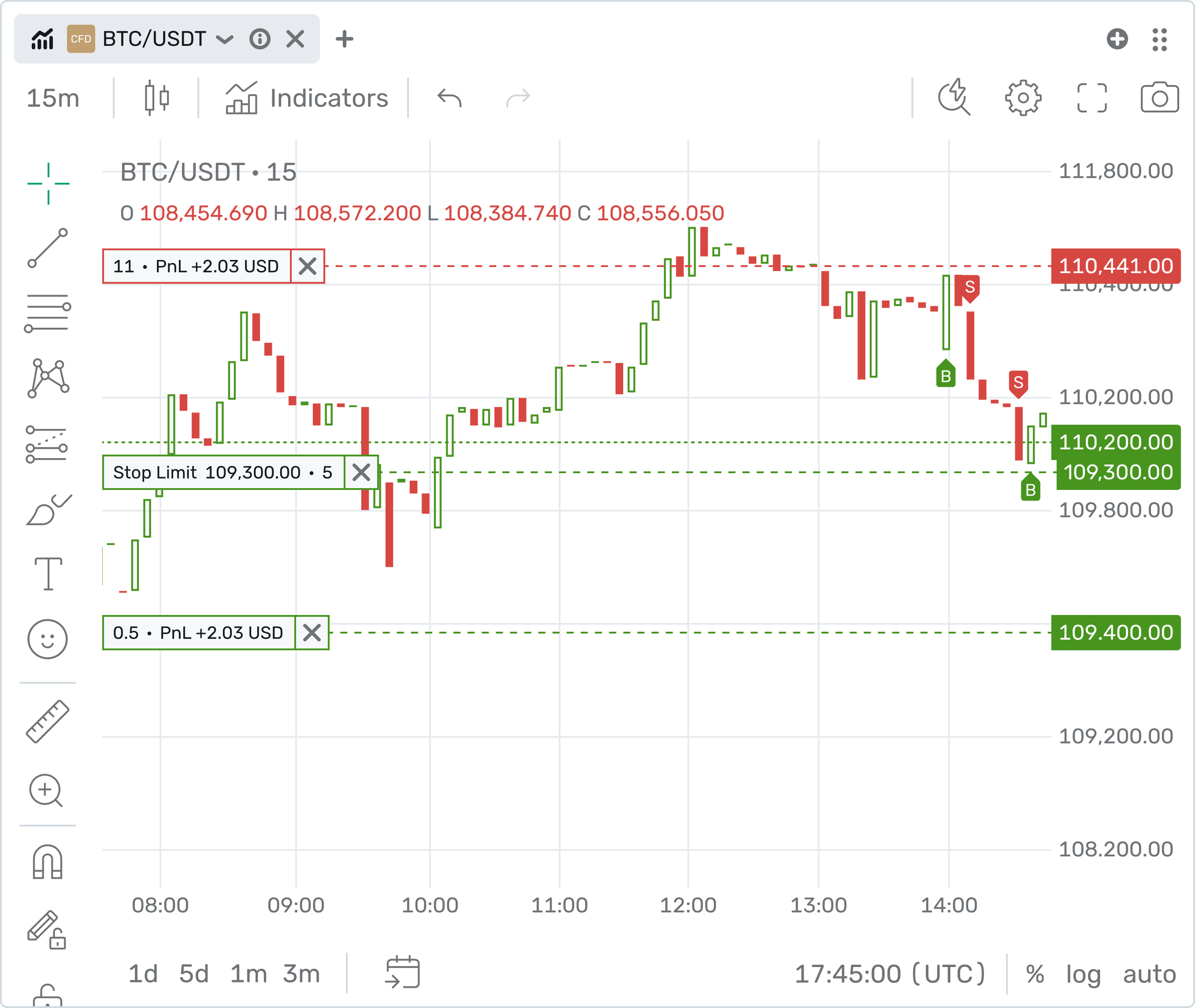 चार्ट पर ऑर्डर के साथ B2TRADER Chart Trading लाइट-मोड इंटरफ़ेस