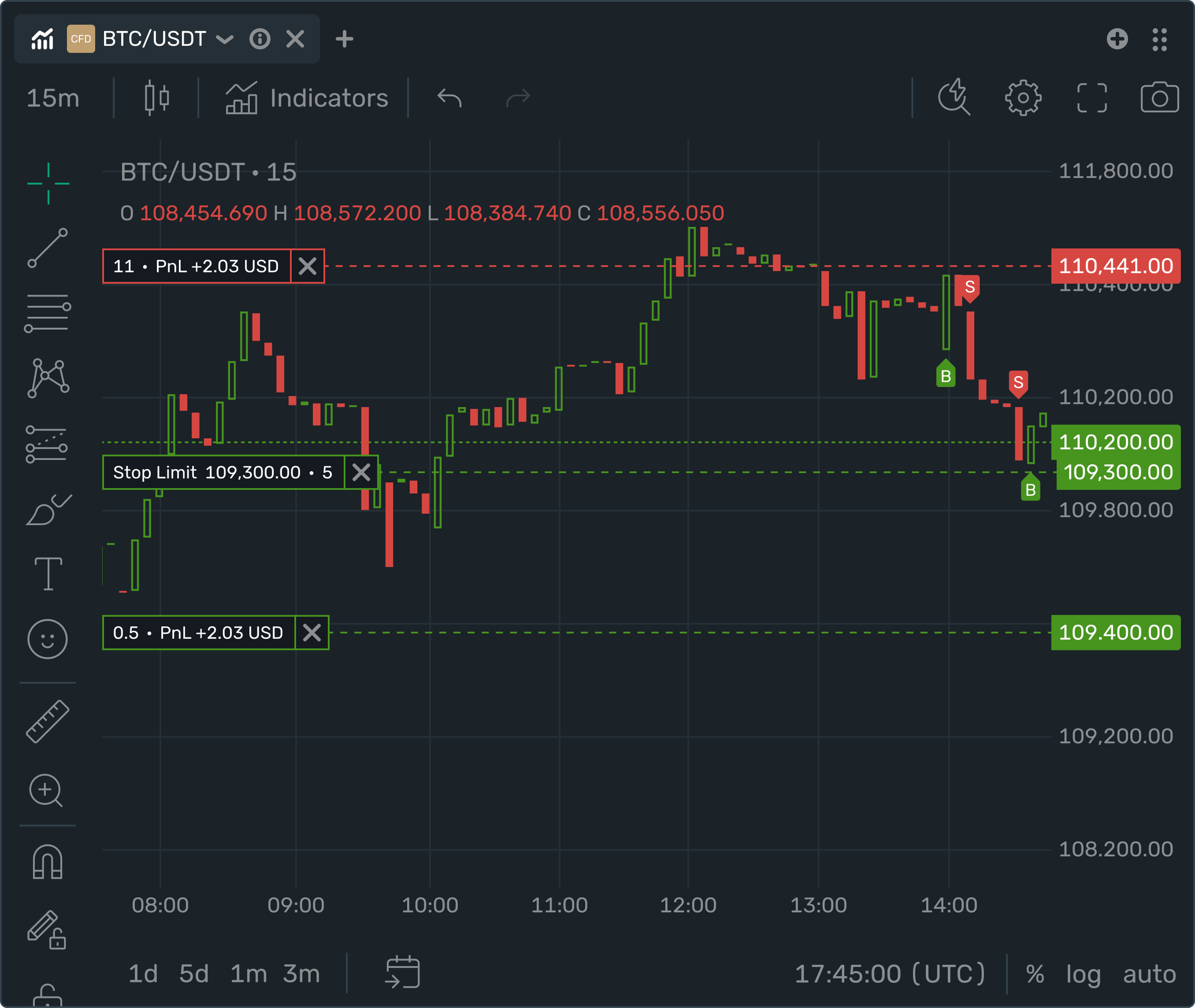 चार्ट पर ऑर्डर के साथ B2TRADER Chart Trading डार्क-मोड इंटरफ़ेस