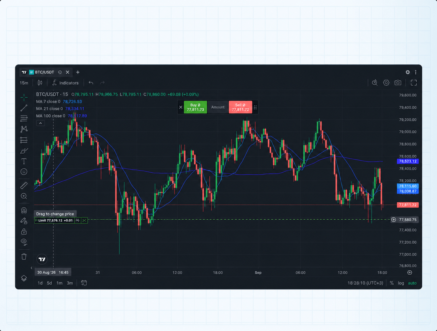 Schnellhandel auf einem B2TRADER-Preischart im Vollbild