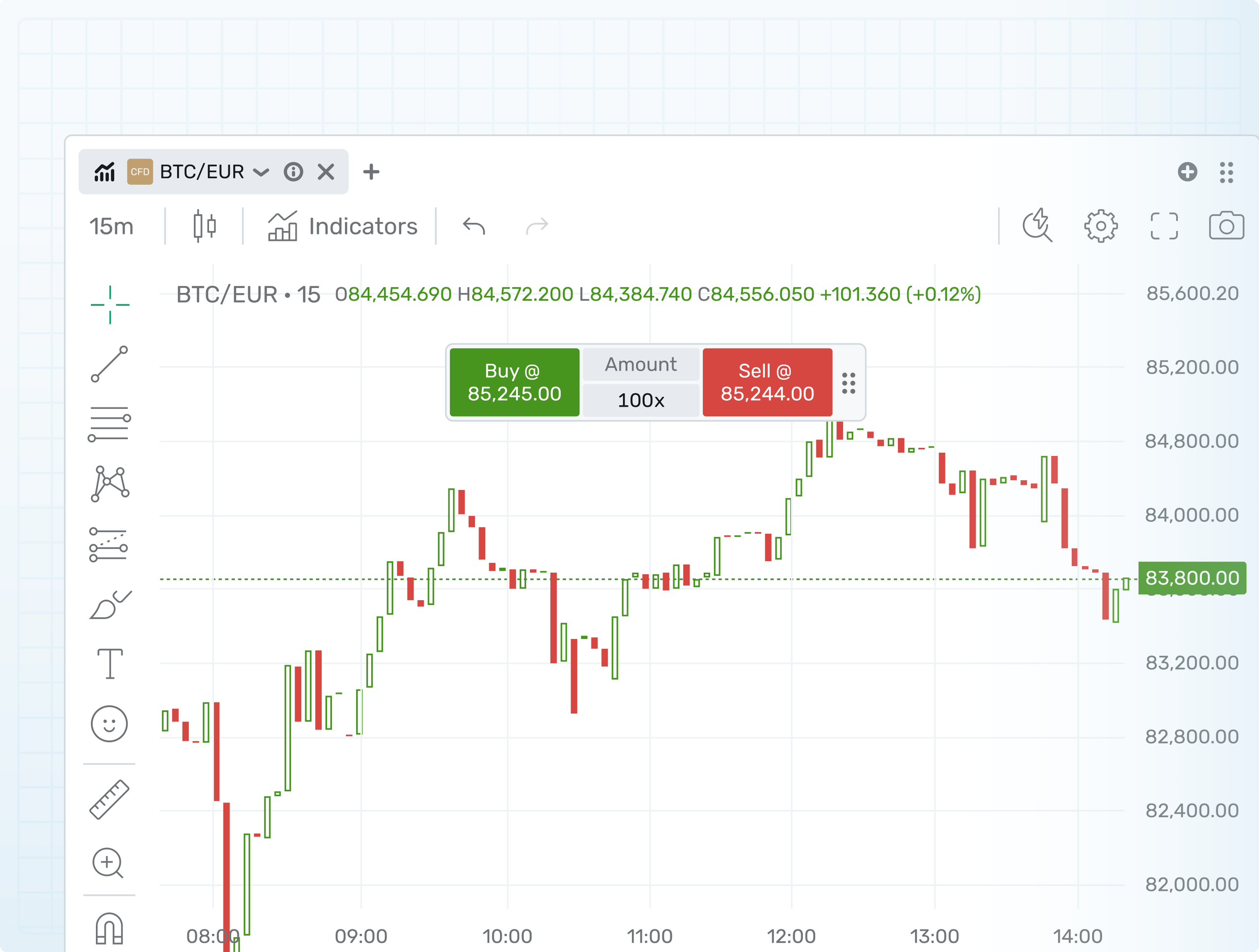 B2TRADER चार्ट से market order रखना