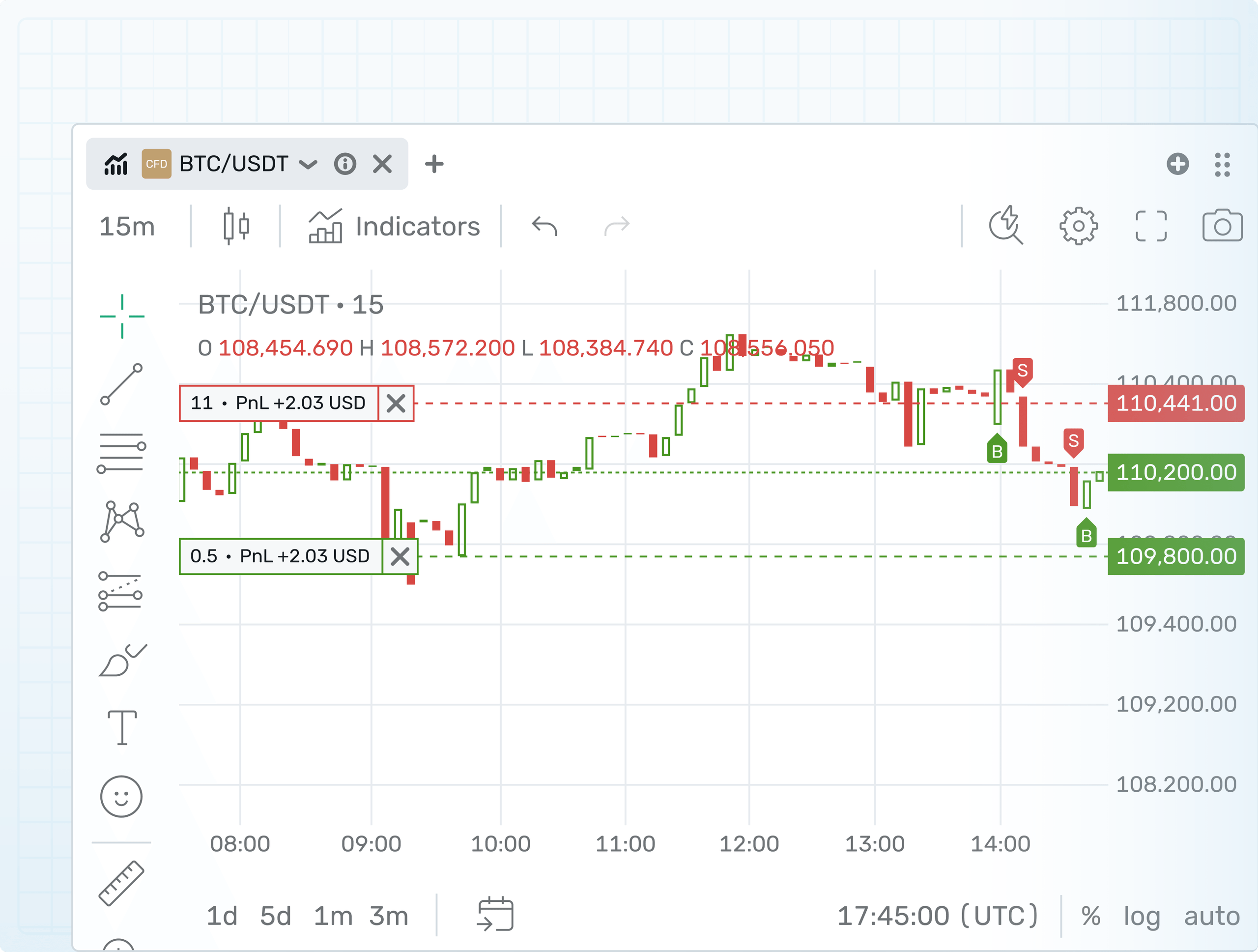 B2TRADER प्राइस चार्ट पर प्रदर्शित खुले पोजीशन