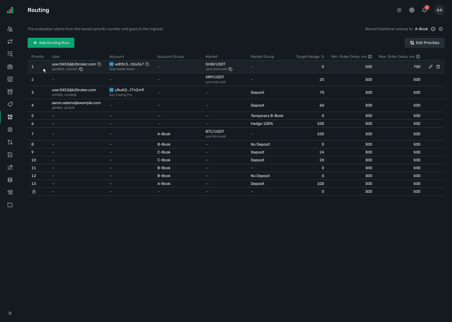 B2TRADER routing dashboard with execution model rules