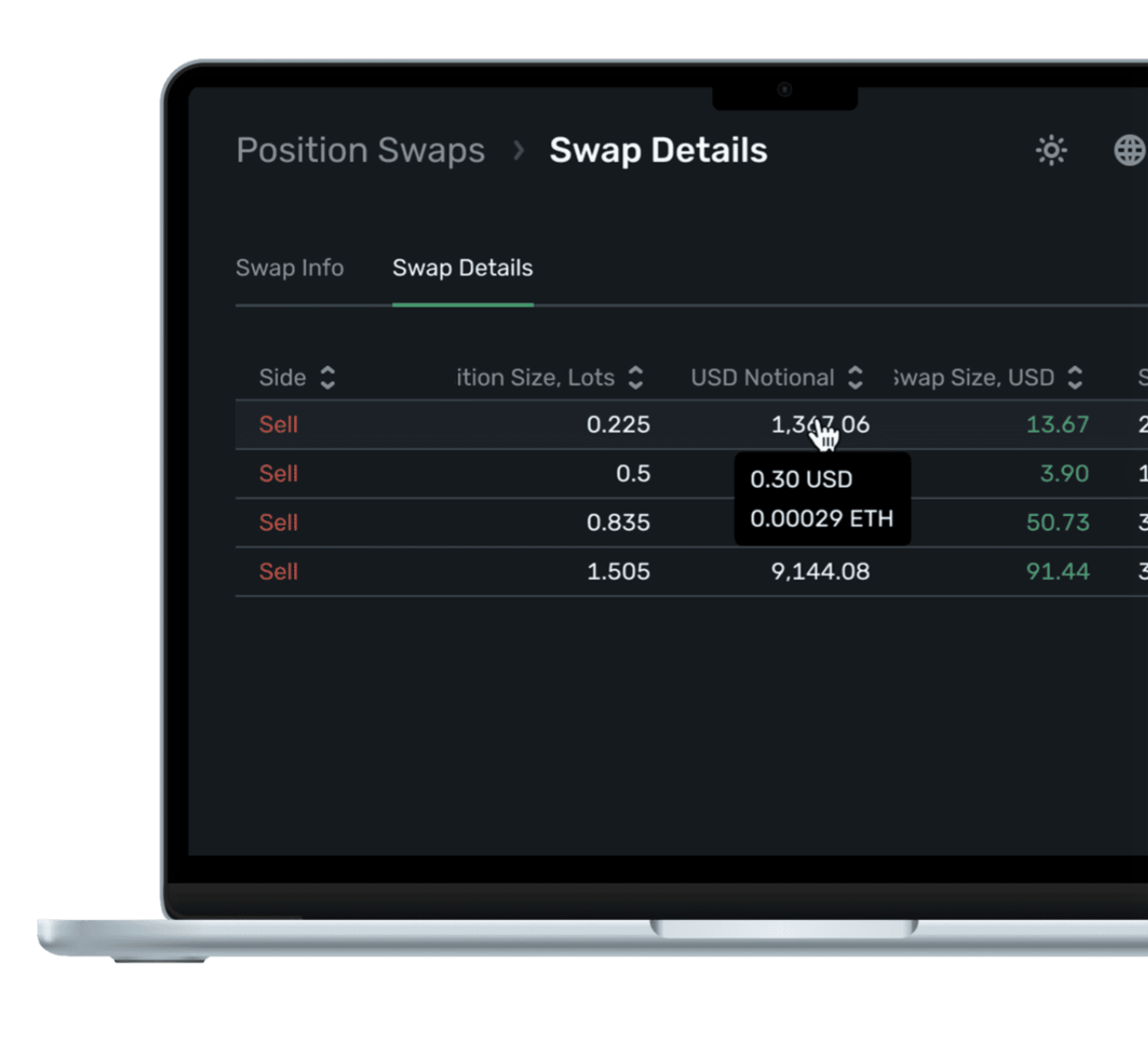 B2TRADER व्यवस्थापक — स्थिति आकार और USD काल्पनिक के साथ विवरण तालिका स्वैप करें
