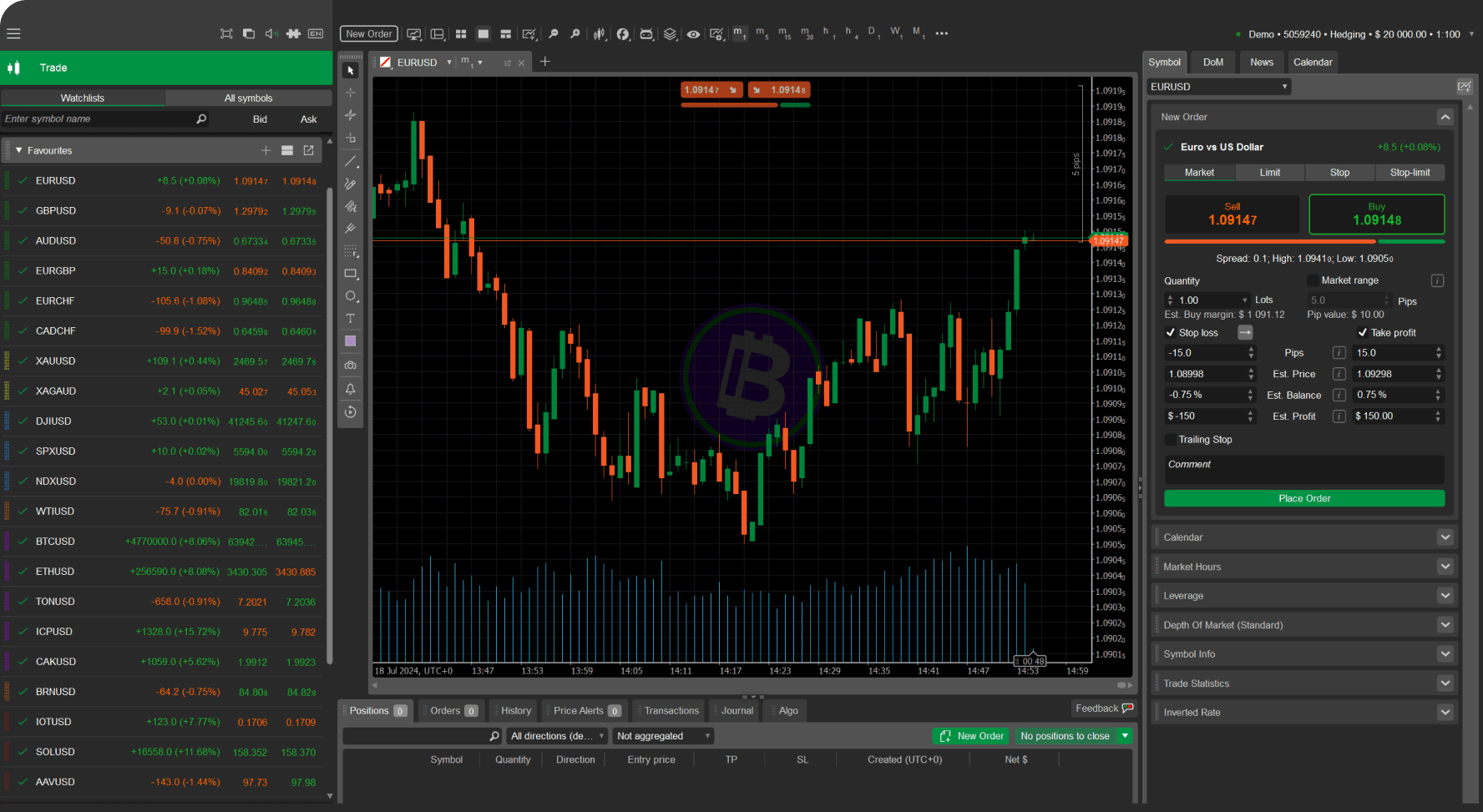 cTrader interactive charting