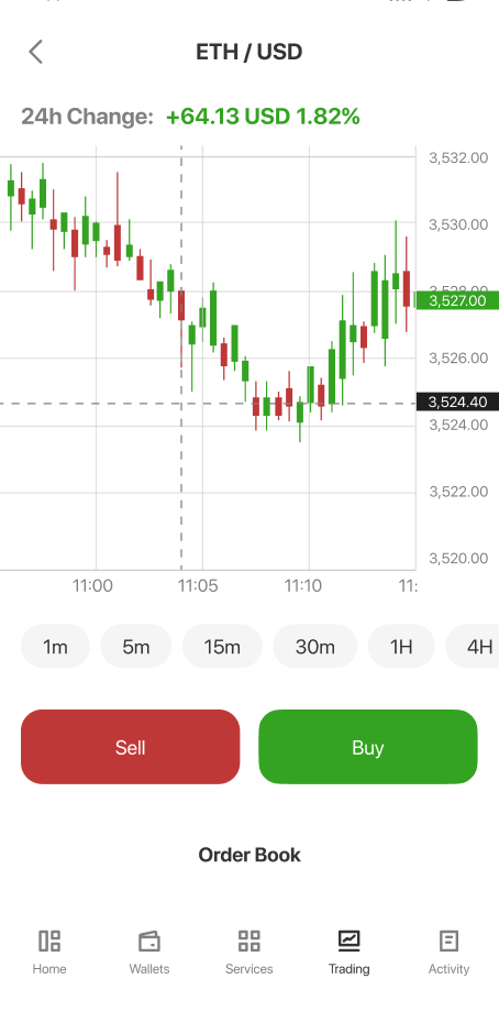 Trade on cTrader