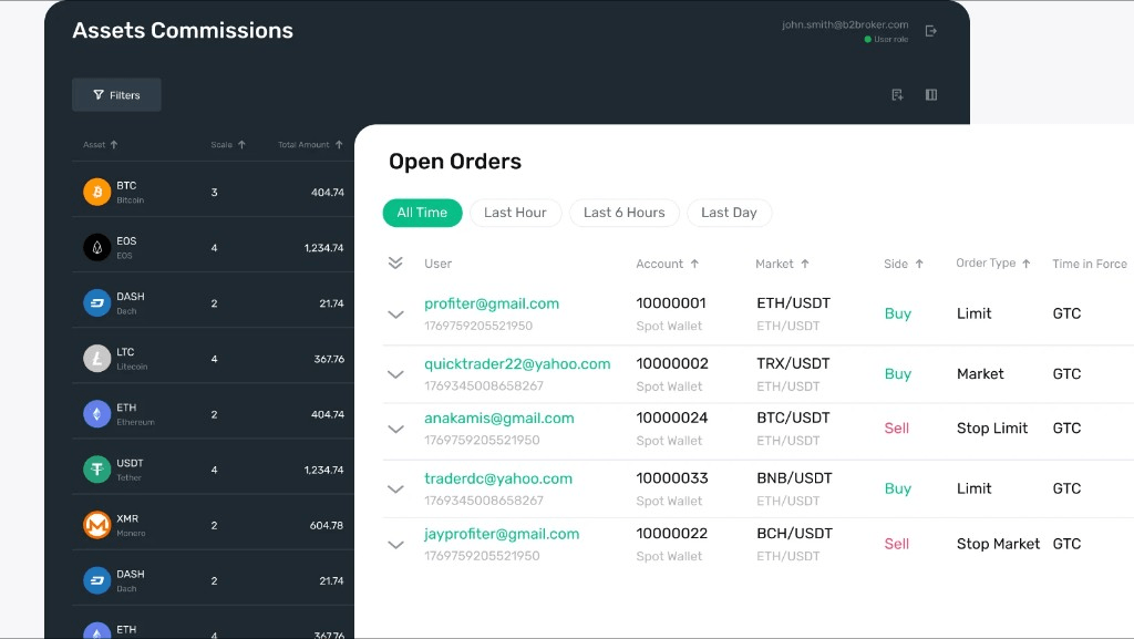 Pannello admin B2BROKER — Asset, commissioni e ordini aperti