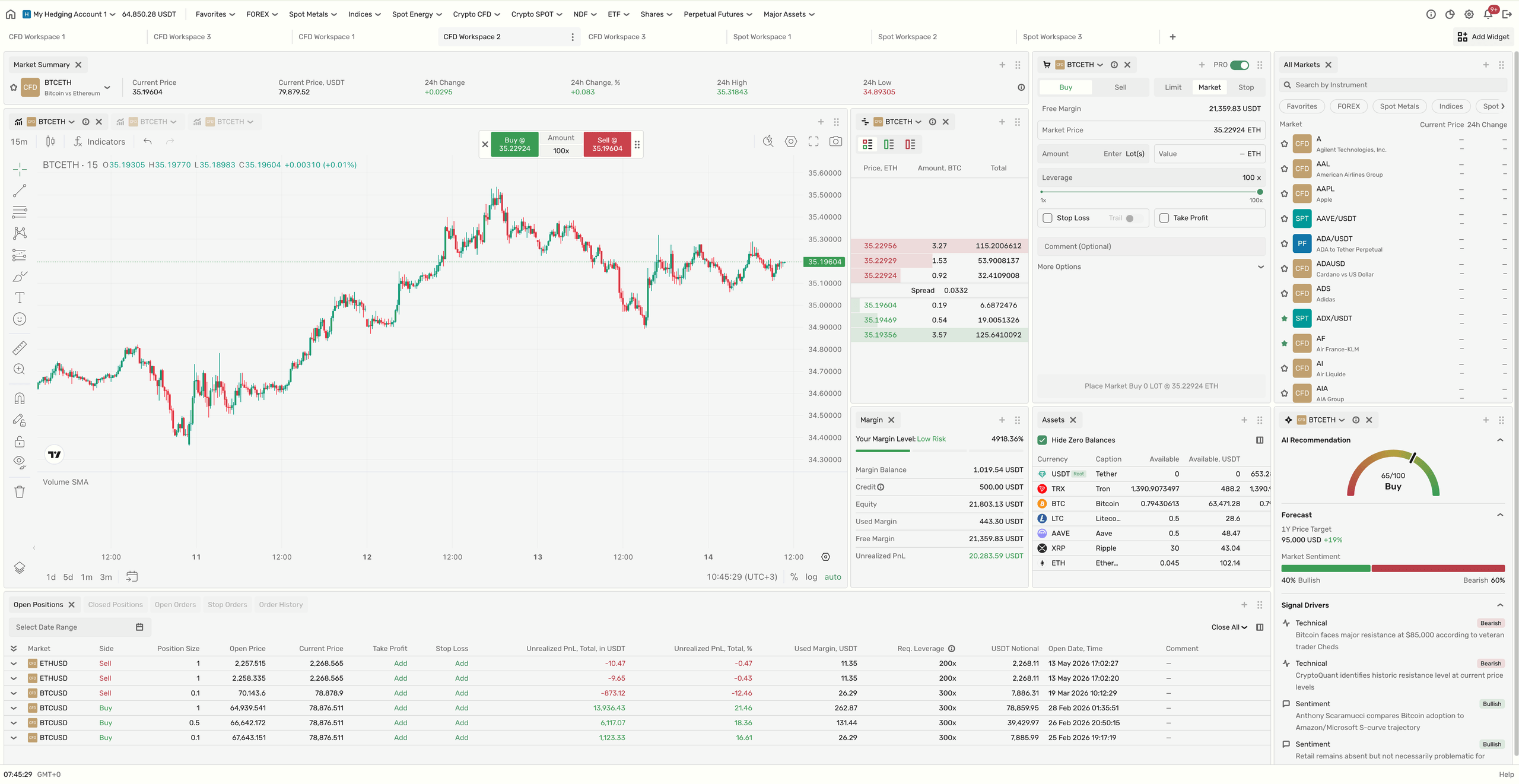 Terminale di trading B2TRADER