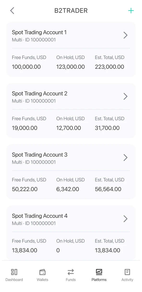 Varietà di account