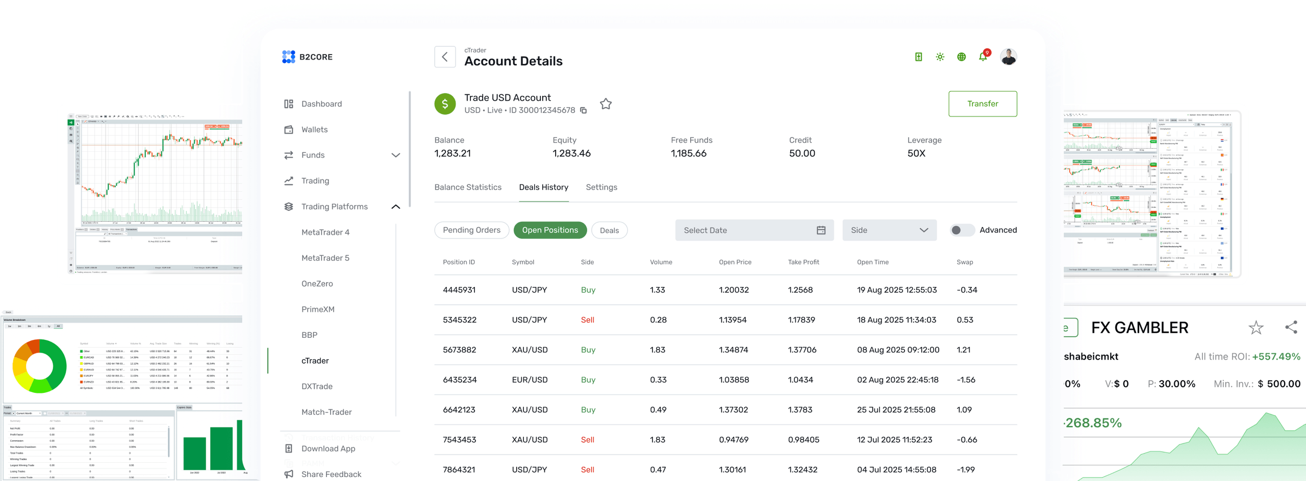 cTrader White Label platform genel bakışı