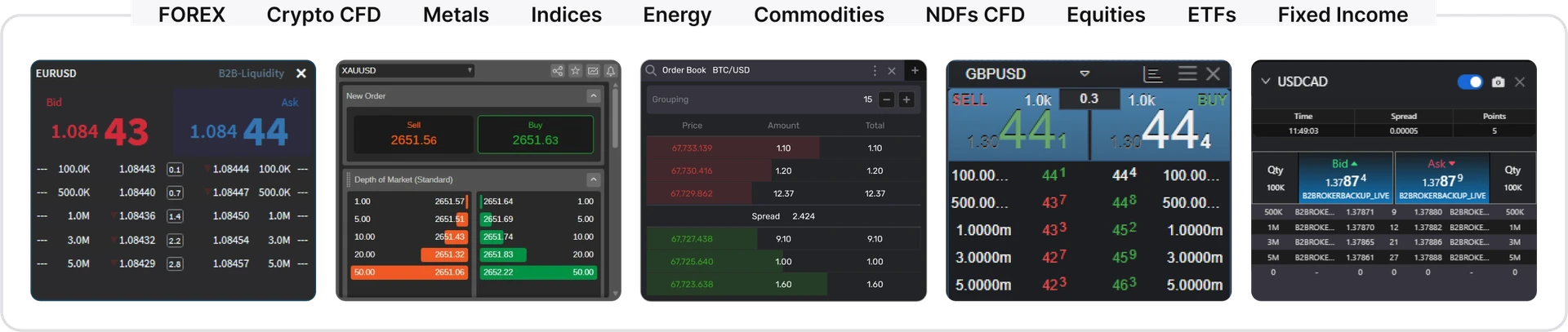 Single margin account market data across 10 asset classes