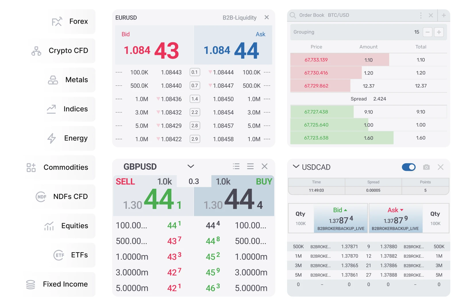 PoP liquidity pricing ladders across markets