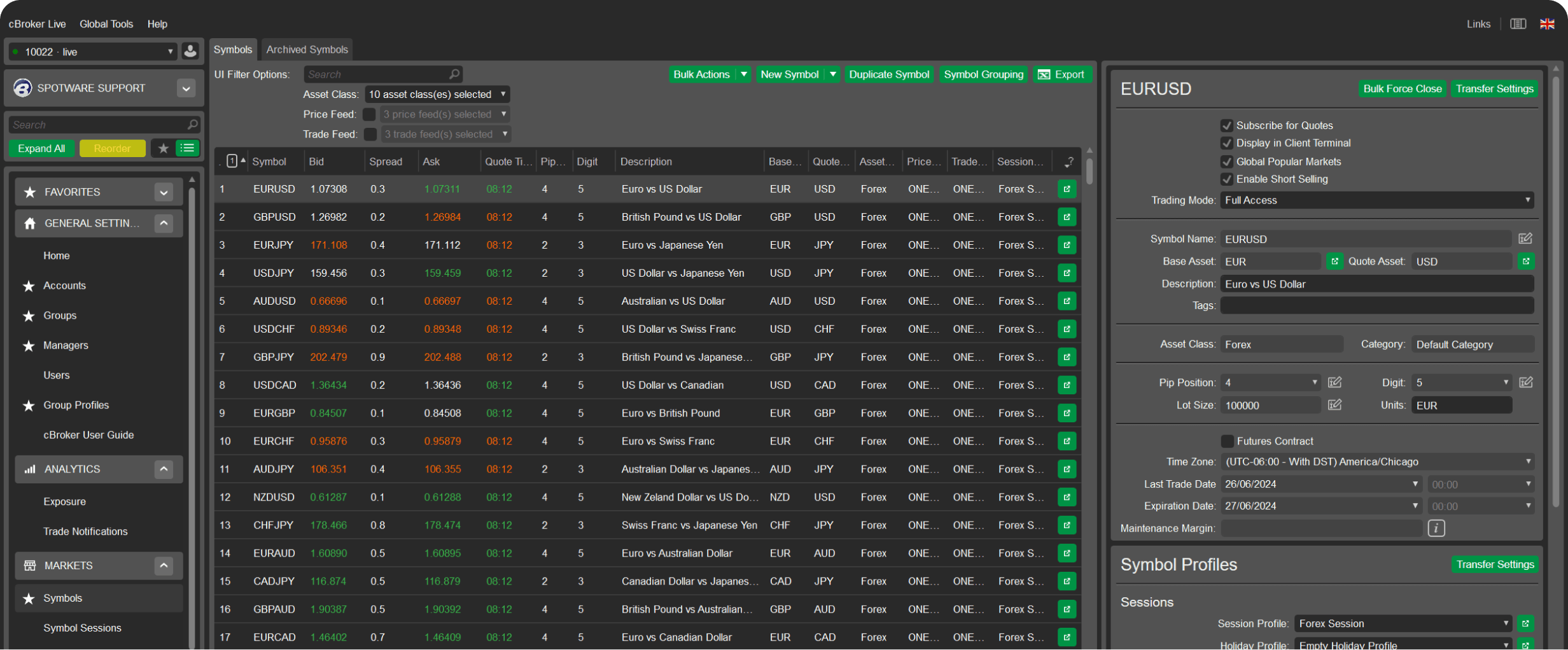 cTrader platform mockup