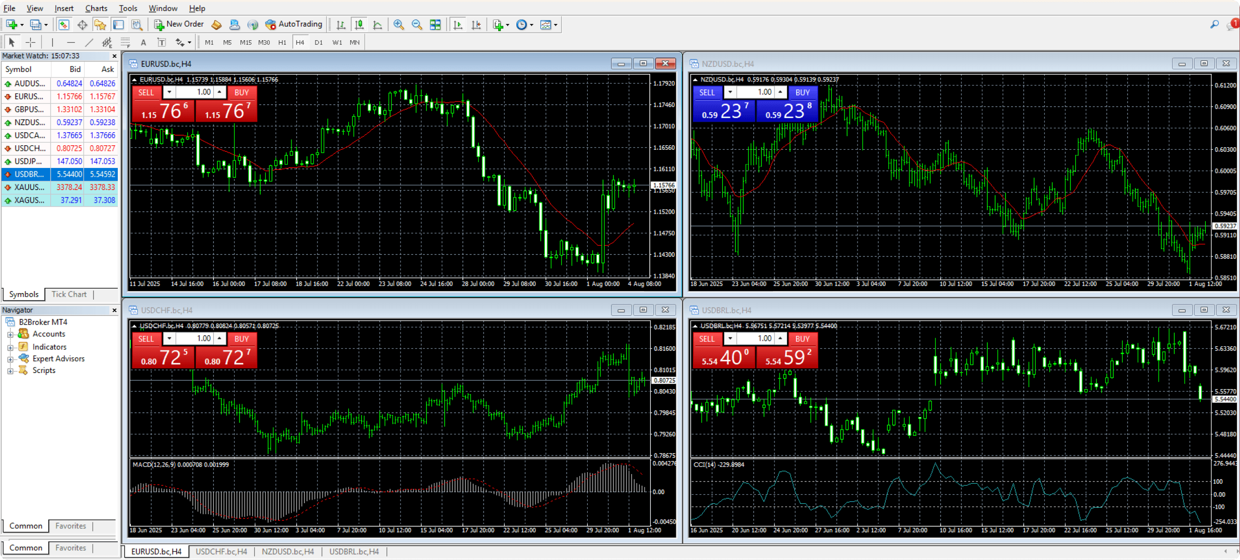 لوحة عمليات منصة MetaTrader 4