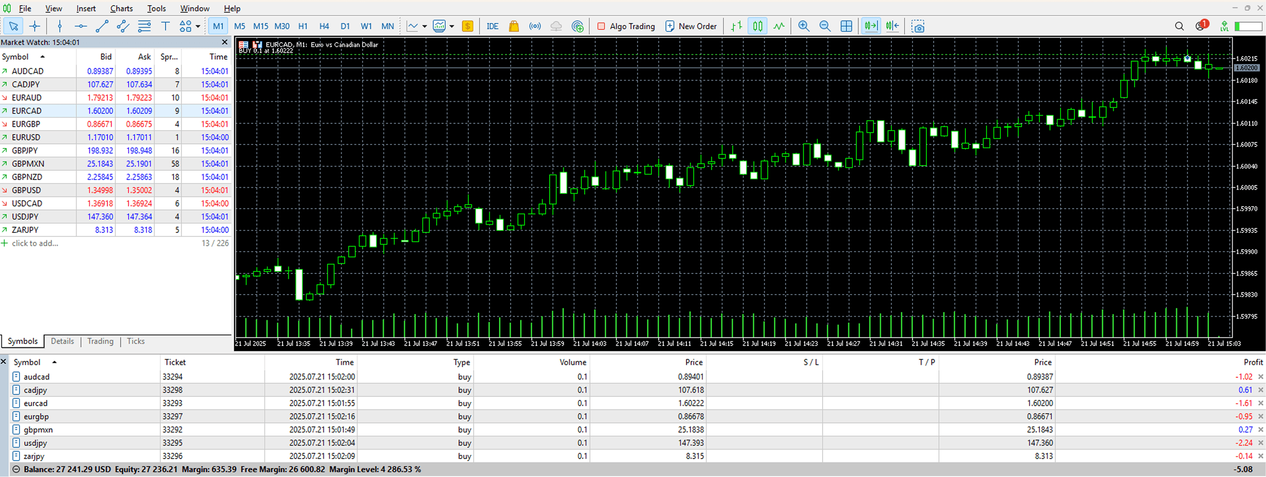 MetaTrader 5 平台營運儀表板