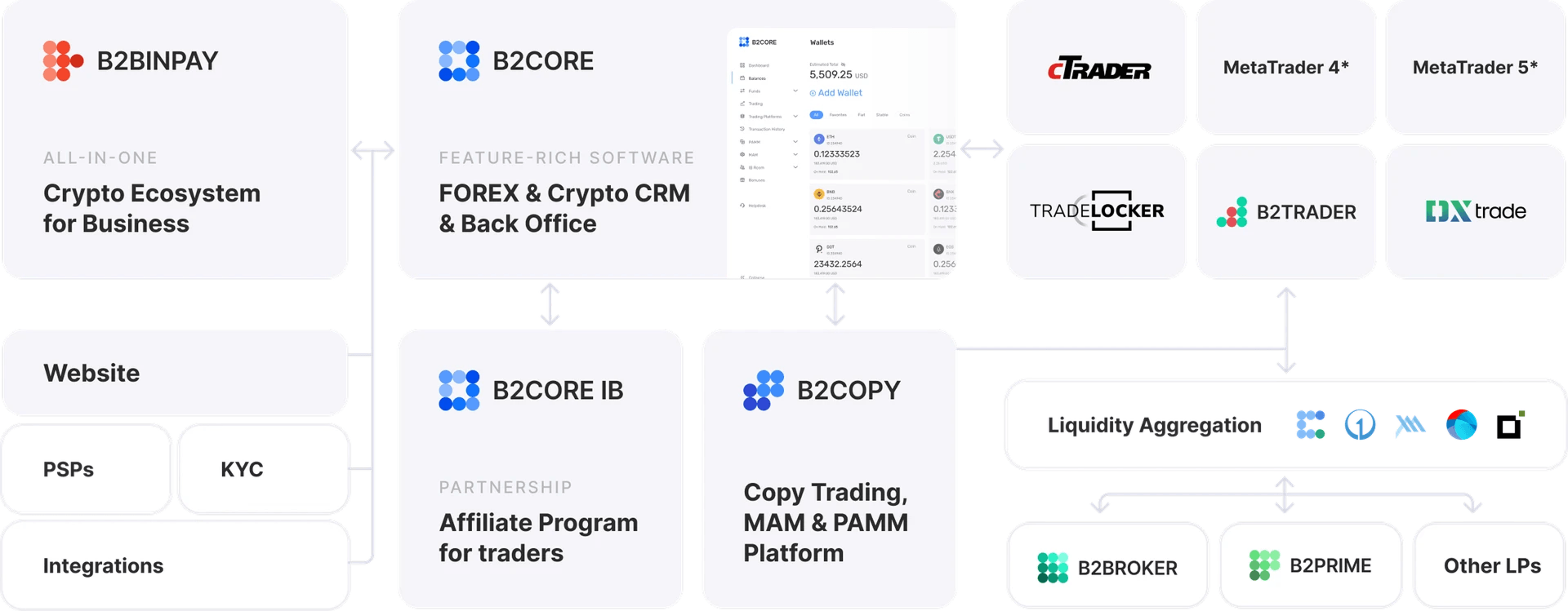 Brokerage flow diagram