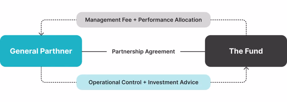 hedge fund incubator setup