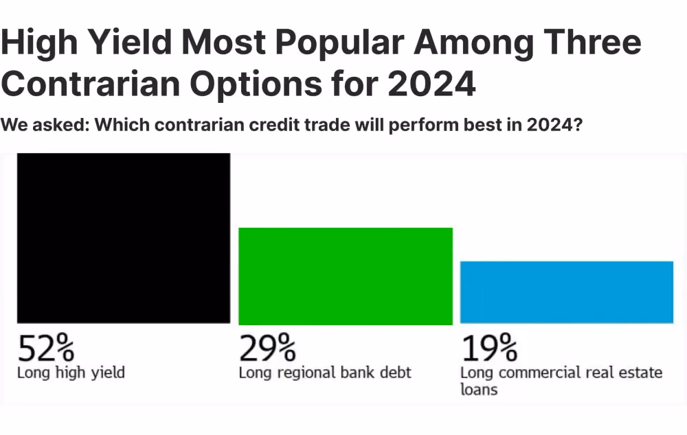 Junk bond types