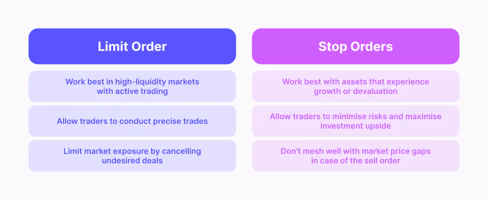 When to Use Stop and Limit Orders