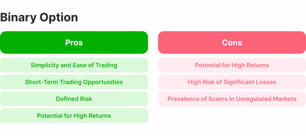 Pros and cons of Binary Options