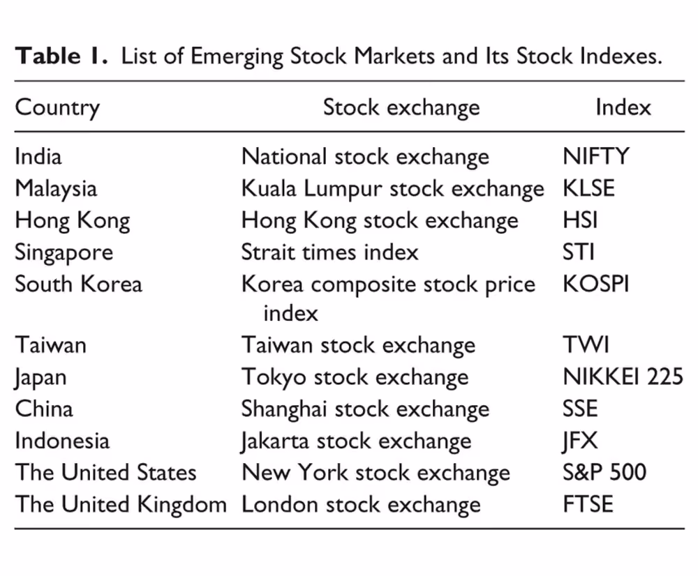 example of stock indices
