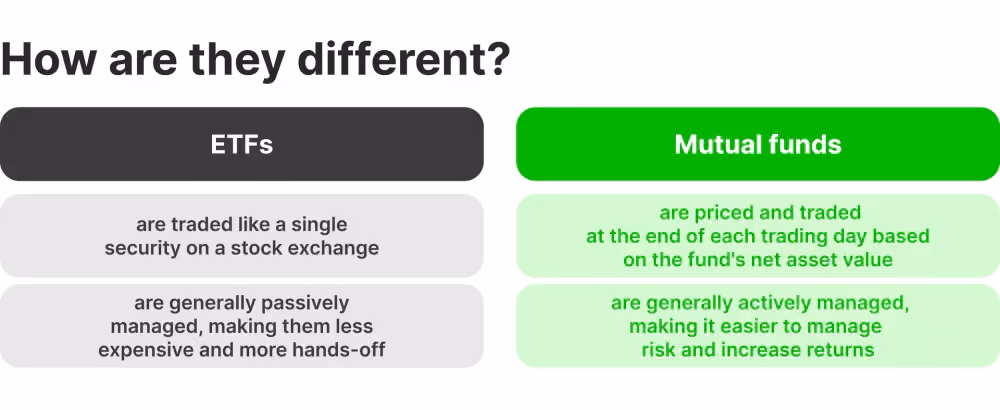ETFs vs Mutual Funds