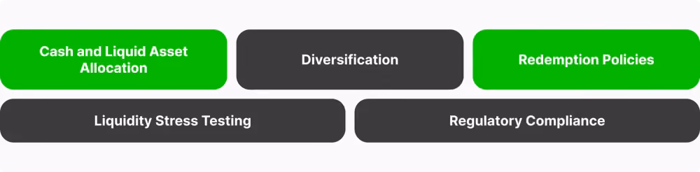 How Do investment Funds Manage Liquidity?