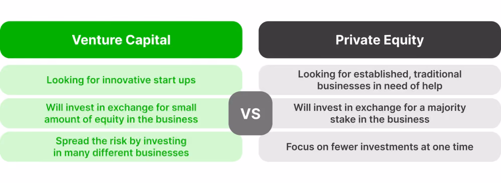 Private Equity Firms vs Venture Capital Funds