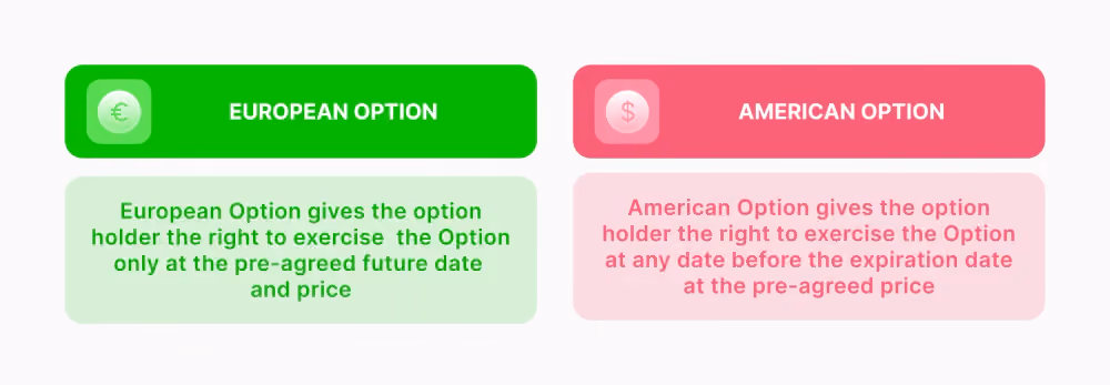 american vs european options