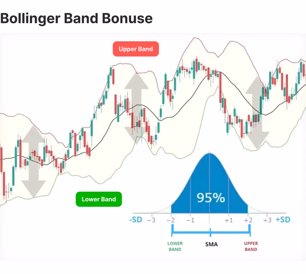 Bollinger Bounce