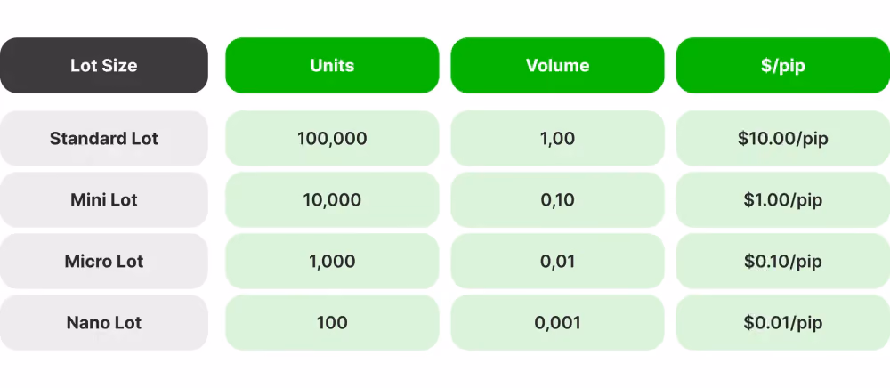 contract size in forex trading